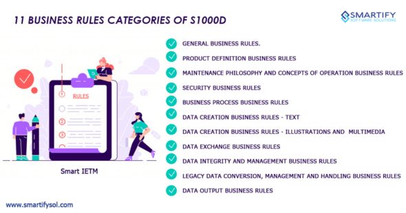 S1000D Specification | S1000D Data Modules | Business Rules