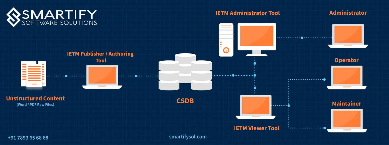 Unveiling the Power of IETM: Enhancing Efficiency through Executionle