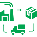 Manufacturing Orders